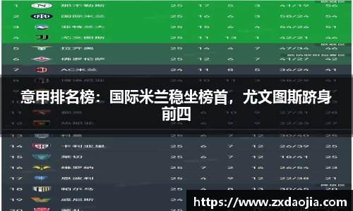 意甲排名榜：国际米兰稳坐榜首，尤文图斯跻身前四