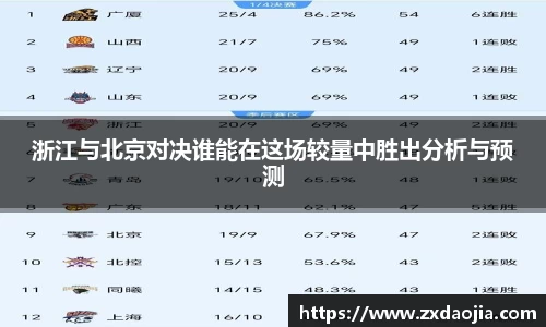 浙江与北京对决谁能在这场较量中胜出分析与预测